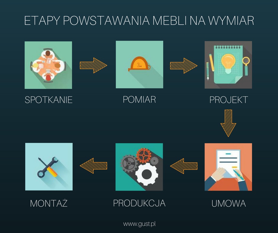 Meble na wymiar w firmie Gust meble - etapy powstawania